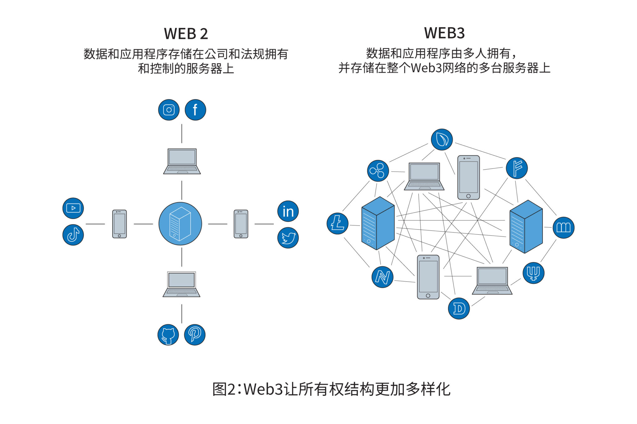 股票配资官网数据组件 3